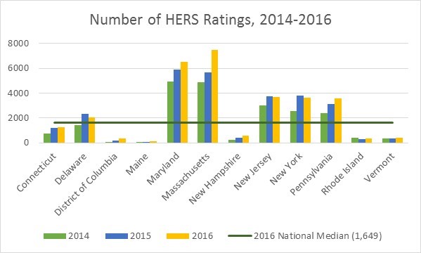 Number of HERS Ratings, 2014-2016
