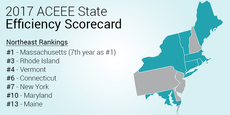 2017 ACEEE State Efficiency Scorecard - Northeast Rankings