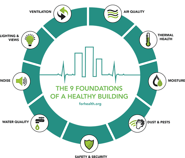 9 Foundations of Healthy Schools