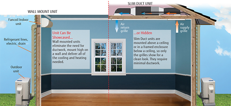 Mini Split Diagram