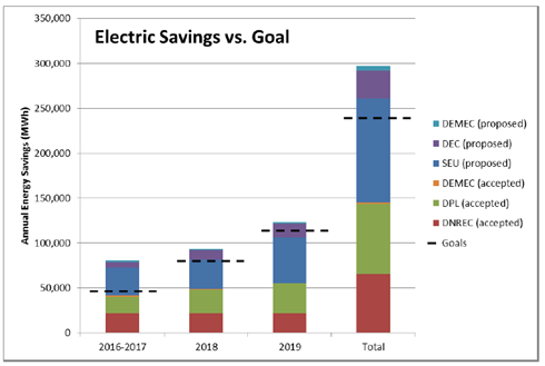 Electric Savings vs Goal