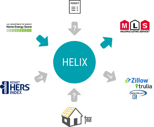 HELIX Project Strategy