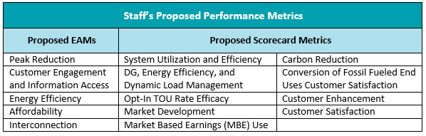 Staff Proposed Performance Metrics